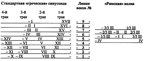 Но жить в постоянном напряжении нельзя А потому после осуществленного - фото 61