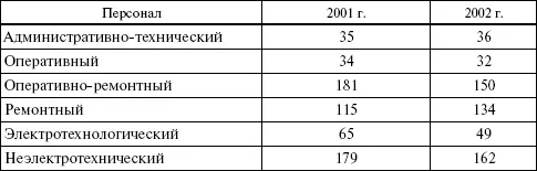 Аудиткарты для оценки уровня организации работы по предупреждению - фото 2