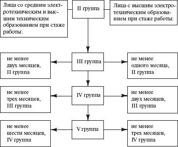 МПБЭЭ Приложение 1 СХЕМА 27 Проверка знаний ответственных за - фото 28