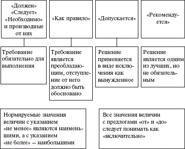 ПУЭ п 1117 1118 СХЕМА 34 Классификация изолирующих электрозащитных - фото 35
