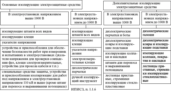 СХЕМА 35 Организация учета электроэнергии СХЕМА 36 Требования к - фото 36