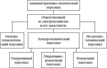 ПТЭЭП пп 141 144 СХЕМА 38 Проектнотехническая документация в - фото 39