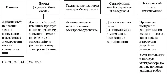 СХЕМА 39 Смысловые значения цветов сигнализации ГОСТ 2914991 СТ МЭК - фото 40