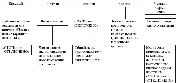 ГОСТ 2914991 СТ МЭК 7384 Цель настоящего стандарта обеспечить безопасность - фото 42