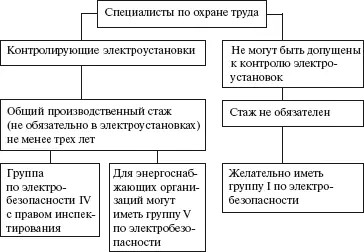 МПБЭЭ Приложение 1 СХЕМА 42 Порядок отстранения от работы ТК РФ ст 76 - фото 43