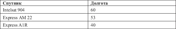 На этих спутниках довольно много русских телеканалов поэтому есть смысл в их - фото 114
