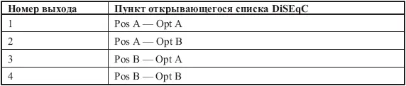 Таким образом если сигнал со спутника Sirius должен принимать третий - фото 157