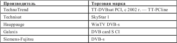 Как видно из таблицы свое название карта получила даже не от разработчика Но - фото 101