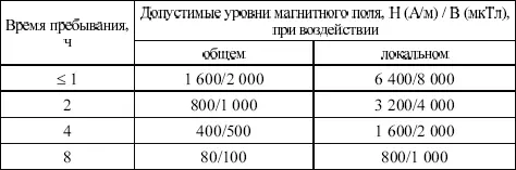 Вопрос 245Как может быть реализовано допустимое время пребывания в магнитном - фото 4