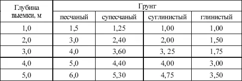 Вопрос 332Какие требования Правил при укреплении открытых муфт Ответ Должны - фото 6