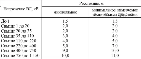Вопрос 548Кем должен выполняться прокол кабеля Ответ Должен выполняться - фото 8