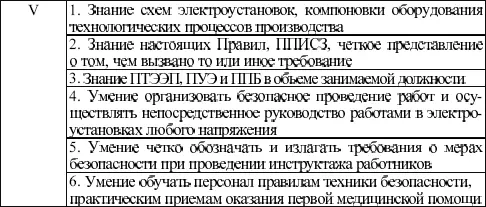 Вопрос 551Являются ли приведенные в табл П2 требования к персоналу в - фото 11
