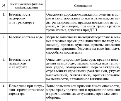 Видеофильмы могут использоваться как самостоятельно так и для занятий по БЖ - фото 3