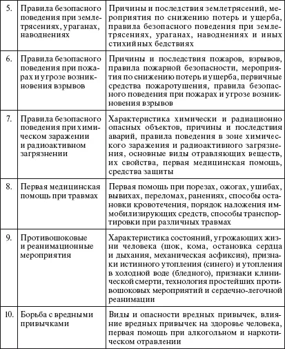 Видеофильмы могут использоваться как самостоятельно так и для занятий по БЖ - фото 4