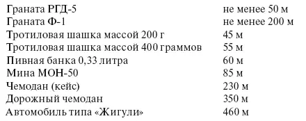 Необходимо помнить что в соответствии с действующим законодательством - фото 5