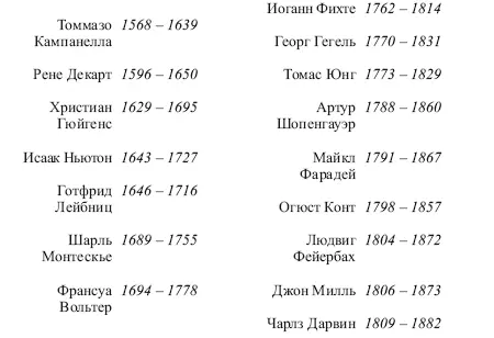 Краткая история философии Нескучная книга - фото 51
