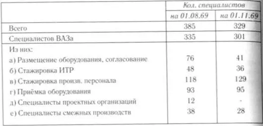 Работа туринской группы велась по следующим направлениям заранее прошу - фото 38