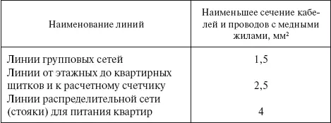Вопрос 164Каковы требования ПУЭ к применению УЗО в групповых сетях питающих - фото 7