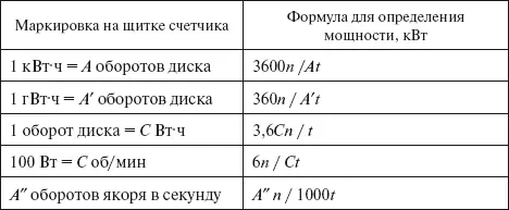 Примечание в таблице t время показанное секундомером с Вопрос 295Что - фото 12