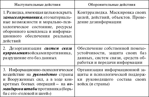 Мы приближаемся к такой ступени развития когда уже никто не является - фото 1