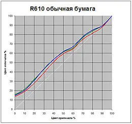 Для сравнения в тестирование был включен неплохой для своего времени но уже - фото 37