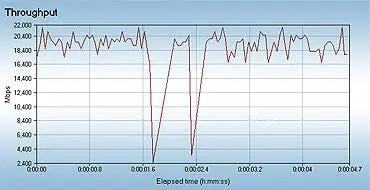 Для сравнения были замерены скорости WiFiсоединения 80211g в той же - фото 25