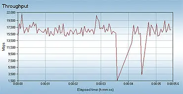 Для сравнения были замерены скорости WiFiсоединения 80211g в той же - фото 26