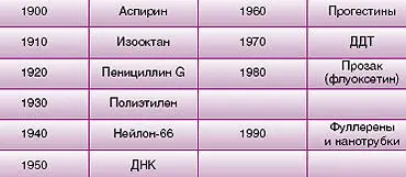 Молекула своими руками Вдохновение вызываемое биологическими молекулами - фото 19