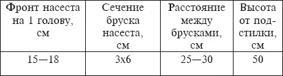 Домашних цесарок держат группами от 5 до 50 голов при половом соотношении 14 - фото 49