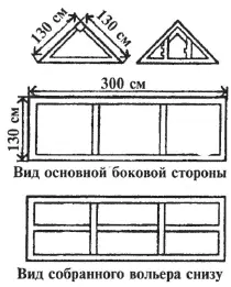Схема вольера Клетки И для молодняка и для взрослой птицы подойдет - фото 53