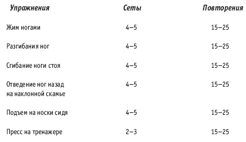 2й день спина пресс Аэробная нагрузка 3045 минут ходьбы ходьбы с - фото 17