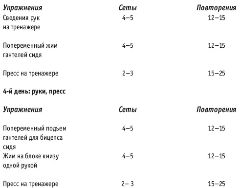 Аэробная нагрузка 3045 минут ходьбы ходьбы с отягощениями бег бег трусцой - фото 19
