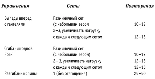 Аэробная нагрузка После силовой тренировки необходимо заняться ходьбой бегом - фото 20
