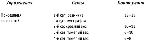 Вторникчетвергсуббота Цель укрепление сердечнососудистой системы - фото 23