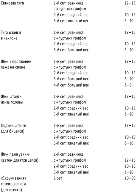 Вторникчетвергсуббота Цель укрепление сердечнососудистой системы - фото 24