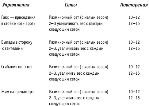 Аэробная нагрузка Если вам необходимо сжечь лишний жир после силовых - фото 25