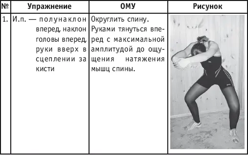 Для косых мышц туловища Для мышц ног - фото 126