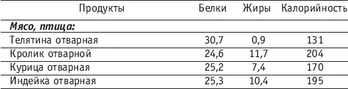 Рыба отварная или припущенная Источники жиров Источники углеводов - фото 132