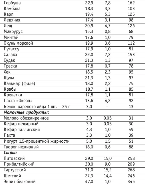 Источники жиров Источники углеводов - фото 133
