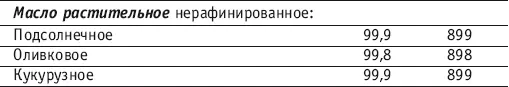 Источники углеводов Вторая группа Источн - фото 134