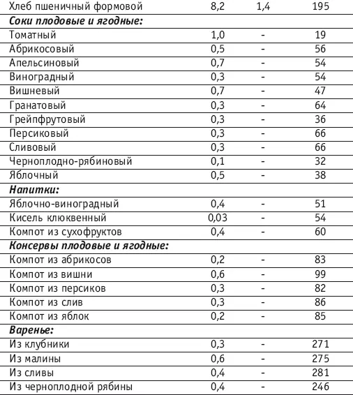 Рыба горячего копчения Источники жиров - фото 144