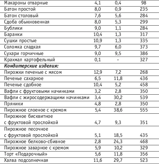 Напитки Сведения о некоторых сырых продуктах необходимых для получения - фото 148
