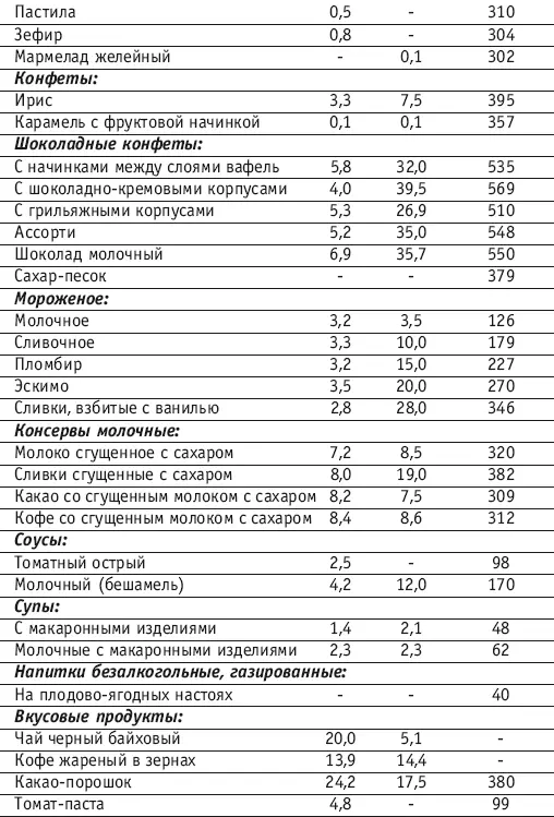 Напитки Сведения о некоторых сырых продуктах необходимых для получения - фото 149