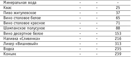 Сведения о некоторых сырых продуктах необходимых для получения 100 г готового - фото 150