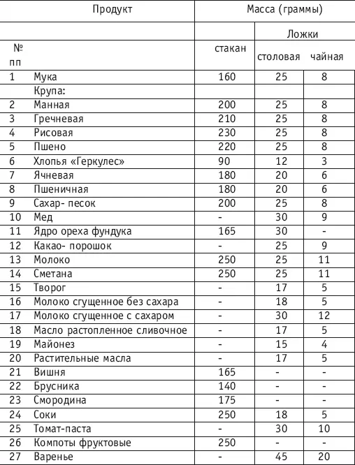 С древнейших времен человека интересовало все что связано с пищей и питанием - фото 151