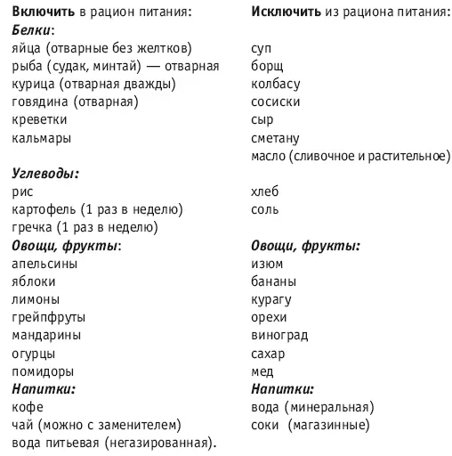 СТРОГАЯ ДИЕТА НА ЭТАПЕ ПОДГОТОВКИ К СОРЕВНОВАНИЯМ ПО ФИТНЕСУ Этап подготовки к - фото 152