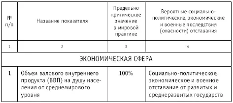 Чрезвычайные ситуации социального характера и защита от них - фото 3