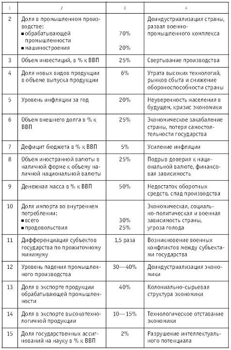 Использование приведенных показателей имеет исключительно важное значение для - фото 4