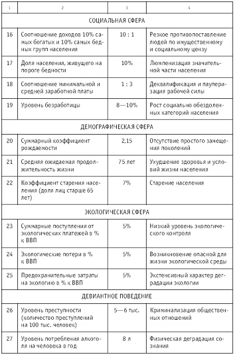 Использование приведенных показателей имеет исключительно важное значение для - фото 5