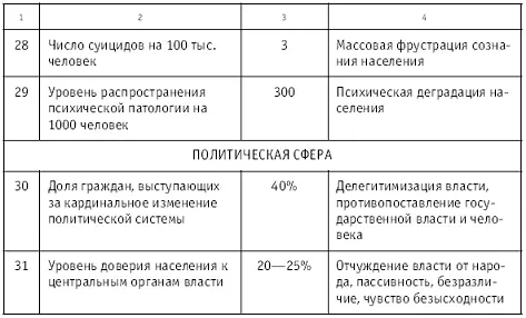 Использование приведенных показателей имеет исключительно важное значение для - фото 6